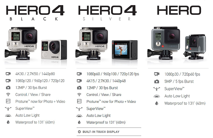 Gopro Hero 4 Black Silver 2014 Action Camera แอคชั่นคาเมร่า